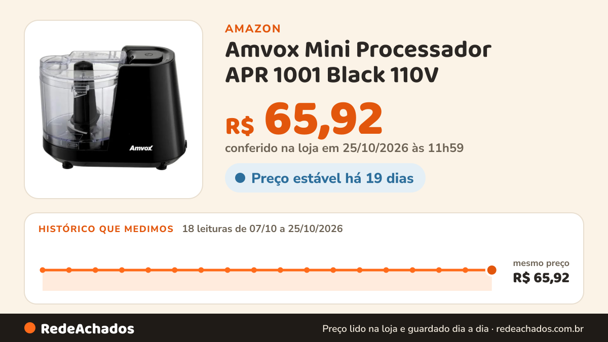 Histórico de preço de Amvox Mini Processador APR 1001 Black 110V na Amazon: 18 leituras de 07/10/2026 a 25/10/2026, mesmo preço, R$ 65,92, em todas; R$ 65,92 conferido em 25/10/2026 às 11h59