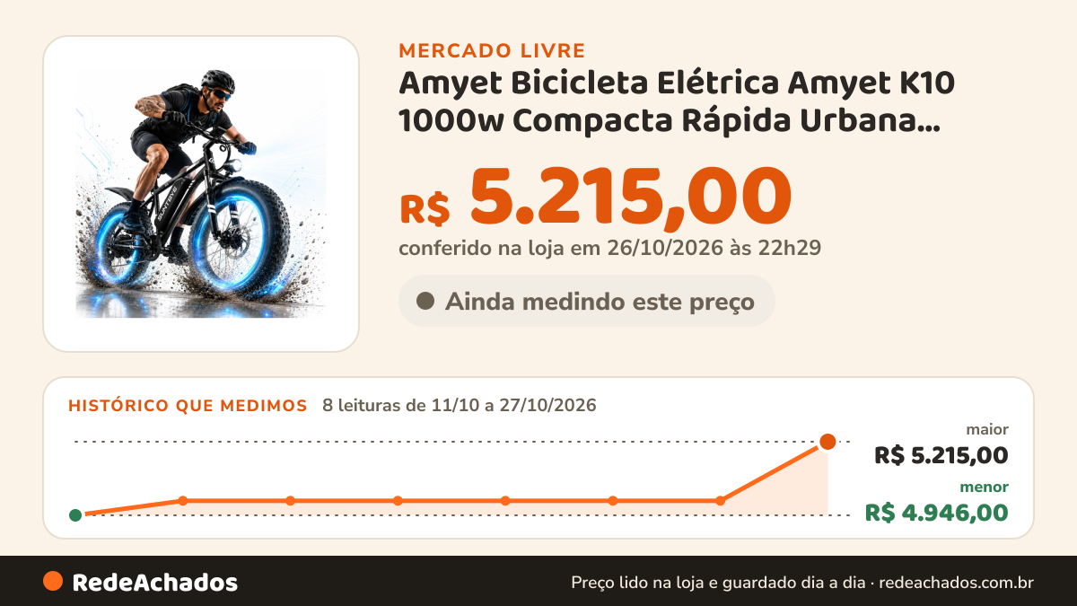 Histórico de preço de Amyet Bicicleta Elétrica Amyet K10 1000w Compacta Rápida Urbana Preto 20 no Mercado Livre: 8 leituras de 11/10/2026 a 27/10/2026, menor R$ 4.946,00, maior R$ 5.215,00; R$ 5.215,00 conferido em 26/10/2026 às 22h29