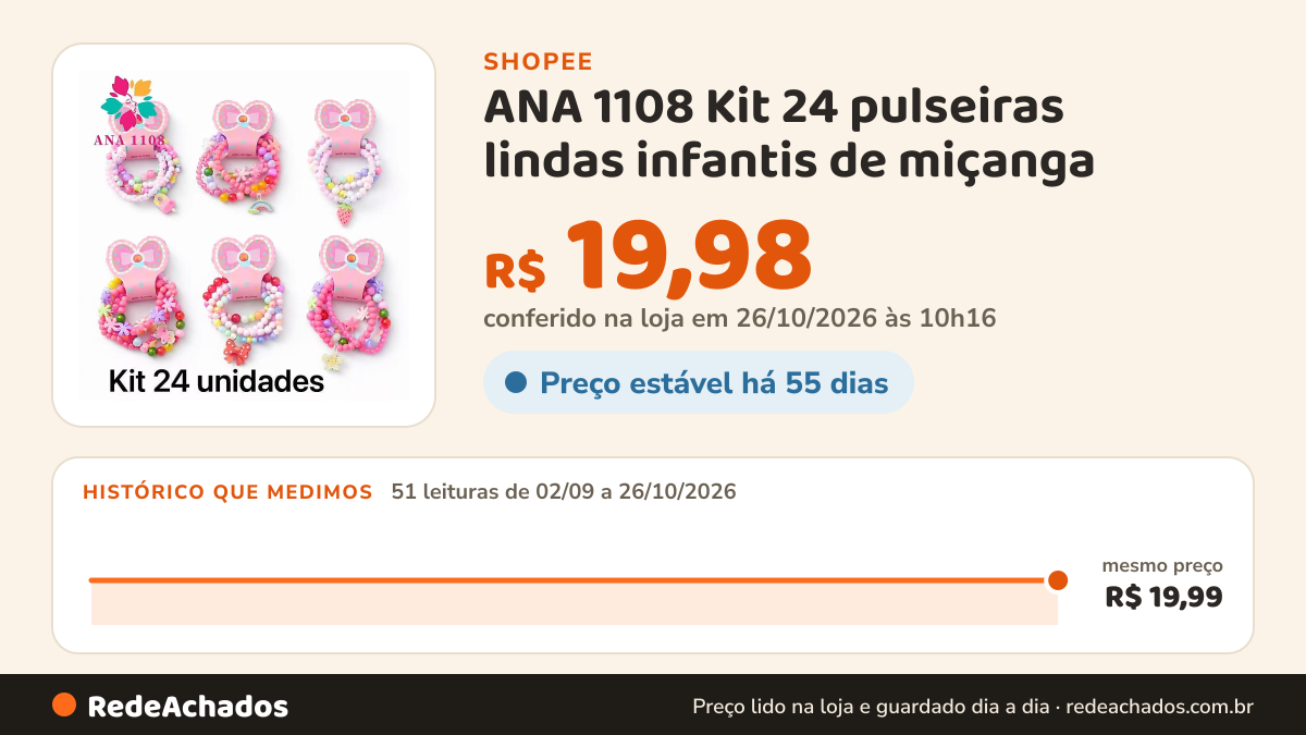 Histórico de preço de ANA 1108 Kit 24 pulseiras lindas infantis de miçanga na Shopee: 51 leituras de 02/09/2026 a 26/10/2026, mesmo preço, R$ 19,99, em todas; R$ 19,98 conferido em 26/10/2026 às 10h16