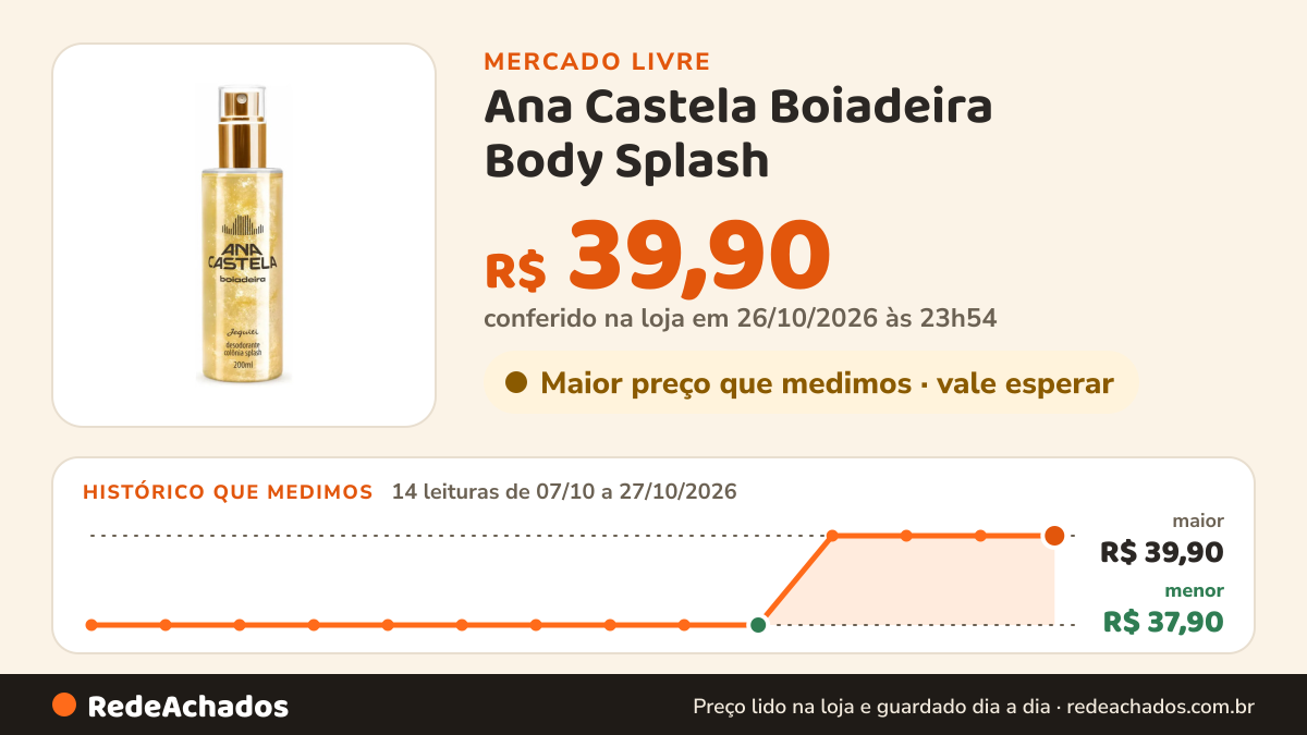Histórico de preço de Ana Castela Boiadeira Body Splash | 200 Ml - Jequiti no Mercado Livre: 14 leituras de 07/10/2026 a 27/10/2026, menor R$ 37,90, maior R$ 39,90; R$ 39,90 conferido em 26/10/2026 às 23h54