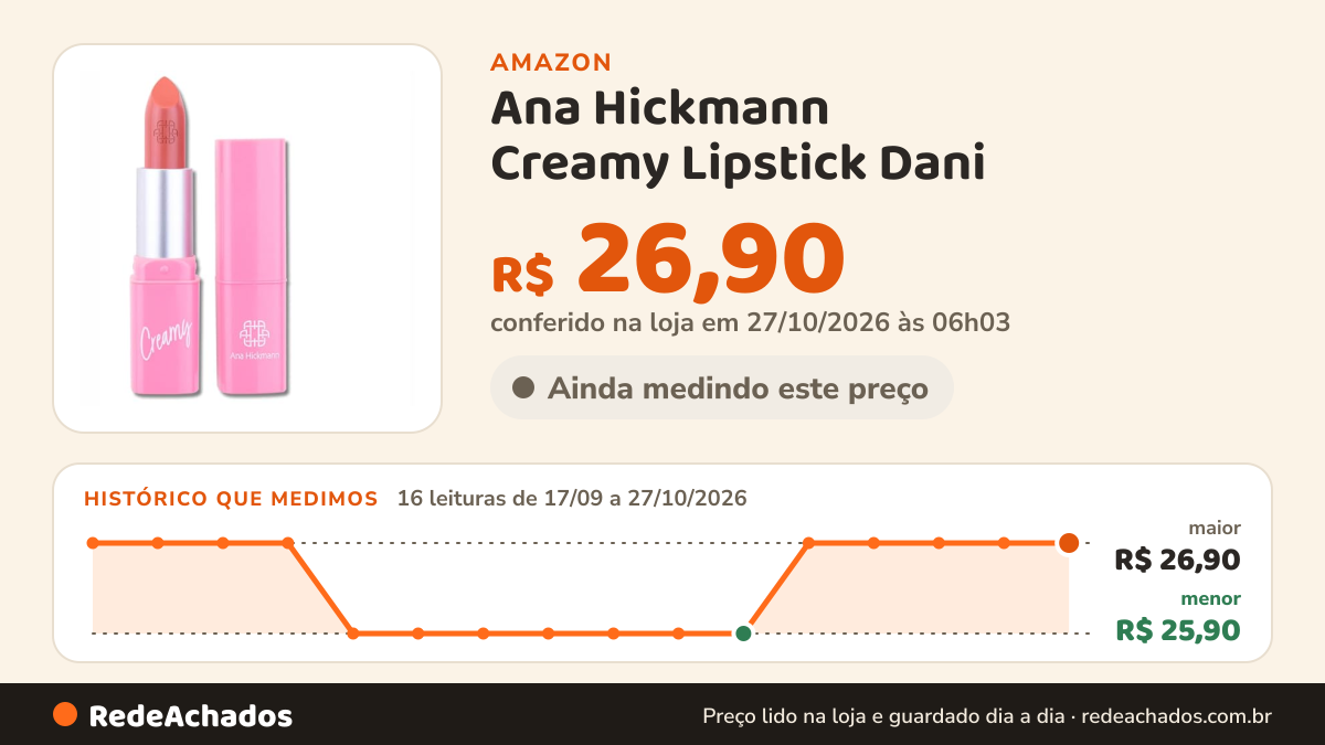 Histórico de preço de Ana Hickmann Creamy Lipstick Dani na Amazon: 16 leituras de 17/09/2026 a 27/10/2026, menor R$ 25,90, maior R$ 26,90; R$ 26,90 conferido em 27/10/2026 às 06h03