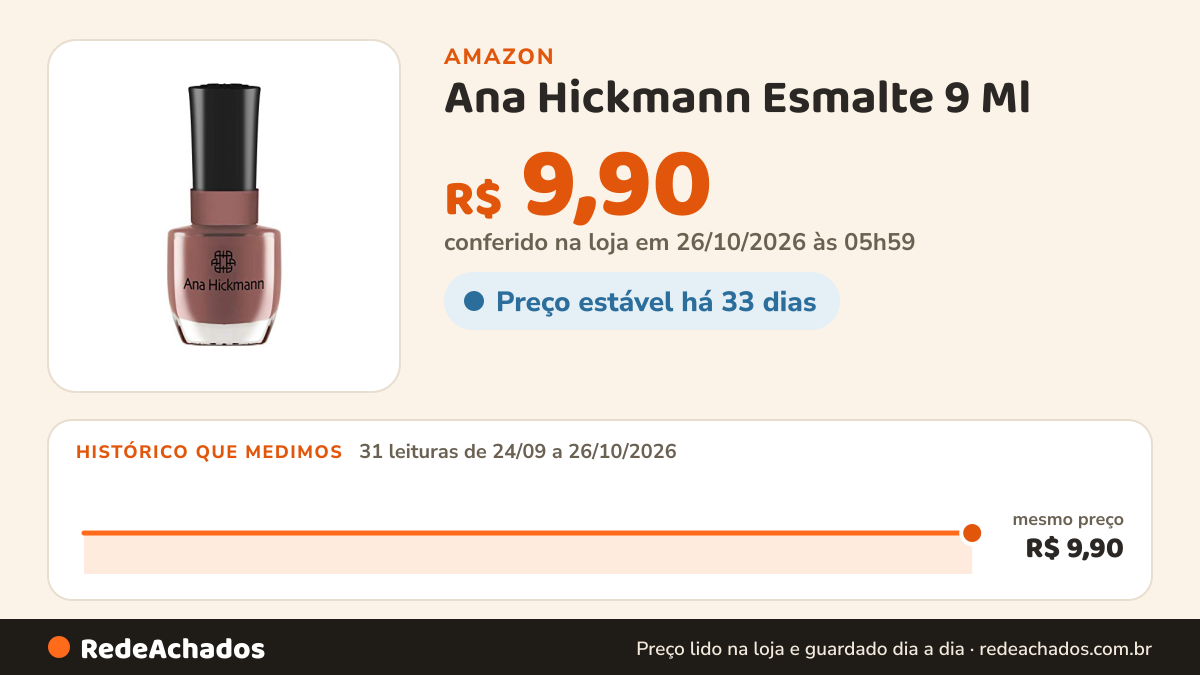 Histórico de preço de Ana Hickmann Esmalte 9 Ml - O Céu É Meu Limite na Amazon: 31 leituras de 24/09/2026 a 26/10/2026, mesmo preço, R$ 9,90, em todas; R$ 9,90 conferido em 26/10/2026 às 05h59