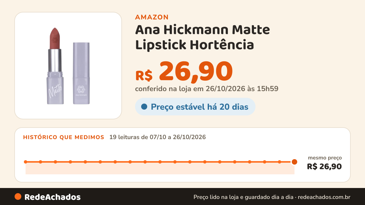 Histórico de preço de Ana Hickmann Matte Lipstick Hortência na Amazon: 19 leituras de 07/10/2026 a 26/10/2026, mesmo preço, R$ 26,90, em todas; R$ 26,90 conferido em 26/10/2026 às 15h59