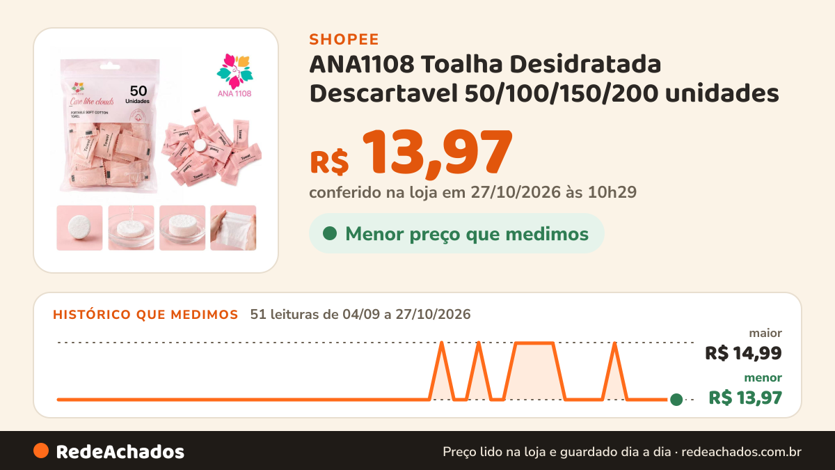 Histórico de preço de ANA1108 Toalha Desidratada Descartavel 50/100/150/200 unidades na Shopee: 50 leituras de 04/09/2026 a 26/10/2026, menor R$ 13,97, maior R$ 14,99; R$ 13,97 conferido em 26/10/2026 às 04h59