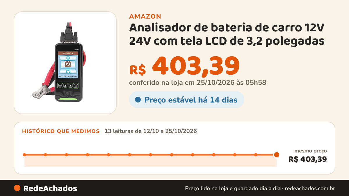 Histórico de preço de Analisador de bateria de carro 12V 24V com tela LCD de 3,2 polegadas na Amazon: 13 leituras de 12/10/2026 a 25/10/2026, mesmo preço, R$ 403,39, em todas; R$ 403,39 conferido em 25/10/2026 às 05h58