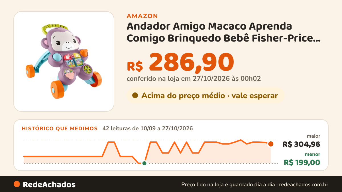 Histórico de preço de Andador Amigo Macaco Aprenda Comigo Brinquedo Bebê Fisher-Price Mattel. Atividades… na Amazon: 42 leituras de 10/09/2026 a 27/10/2026, menor R$ 199,00, maior R$ 304,96; R$ 286,90 conferido em 27/10/2026 às 00h02