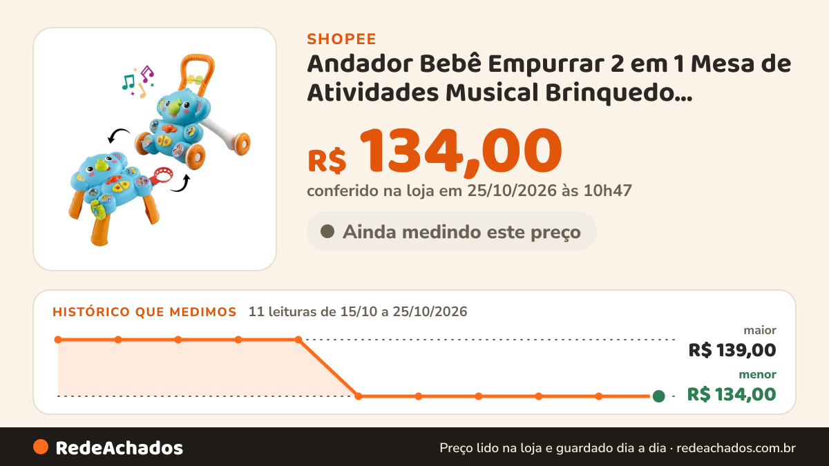 Histórico de preço de Andador Bebê Empurrar 2 em 1 Mesa de Atividades Musical Brinquedo Interativo Maxi Baby na Shopee: 11 leituras de 15/10/2026 a 25/10/2026, menor R$ 134,00, maior R$ 139,00; R$ 134,00 conferido em 25/10/2026 às 10h47