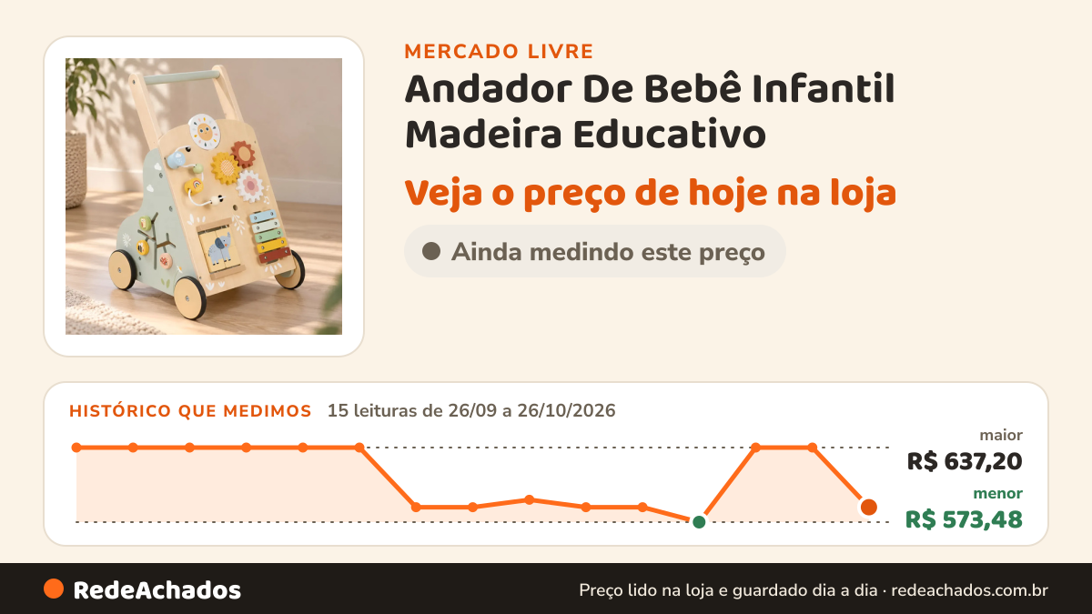 Histórico de preço de Andador De Bebê Infantil Madeira Educativo no Mercado Livre: 15 leituras de 26/09/2026 a 26/10/2026, menor R$ 573,48, maior R$ 637,20