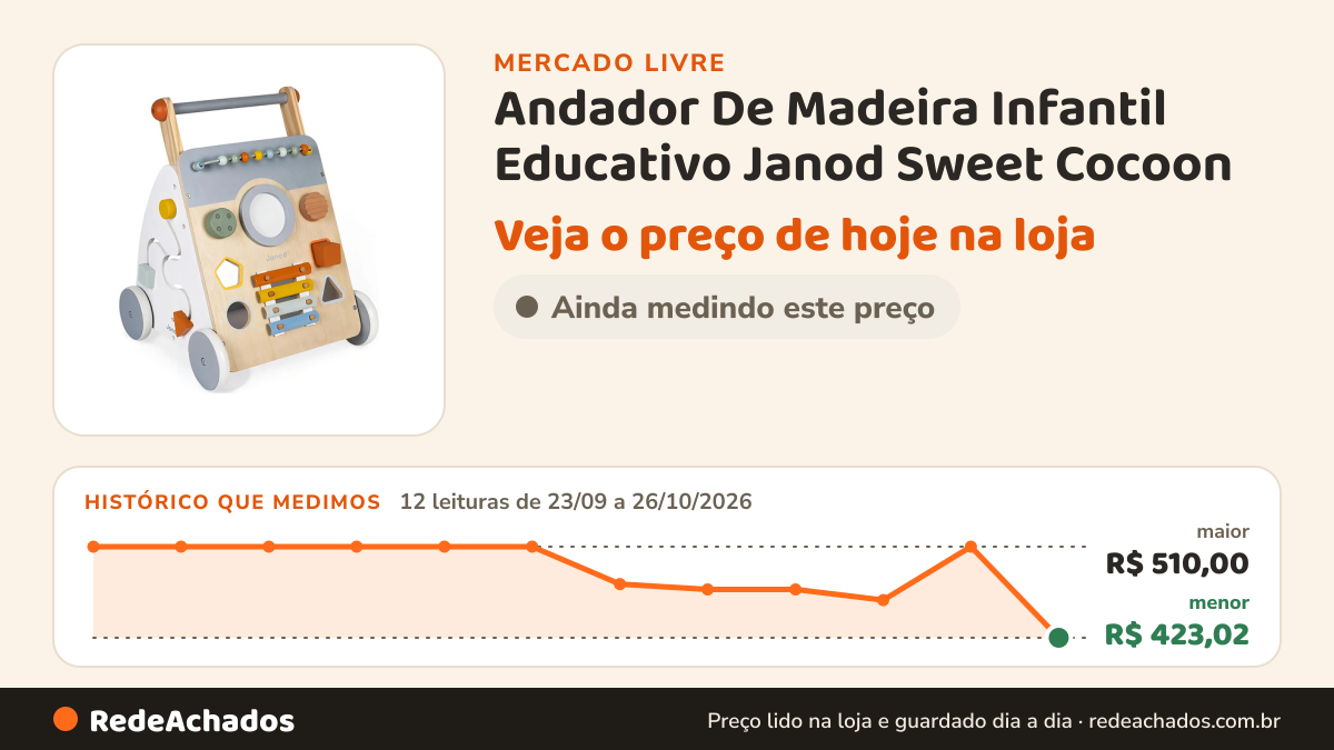 Histórico de preço de Andador De Madeira Infantil Educativo Janod Sweet Cocoon no Mercado Livre: 12 leituras de 23/09/2026 a 26/10/2026, menor R$ 423,02, maior R$ 510,00