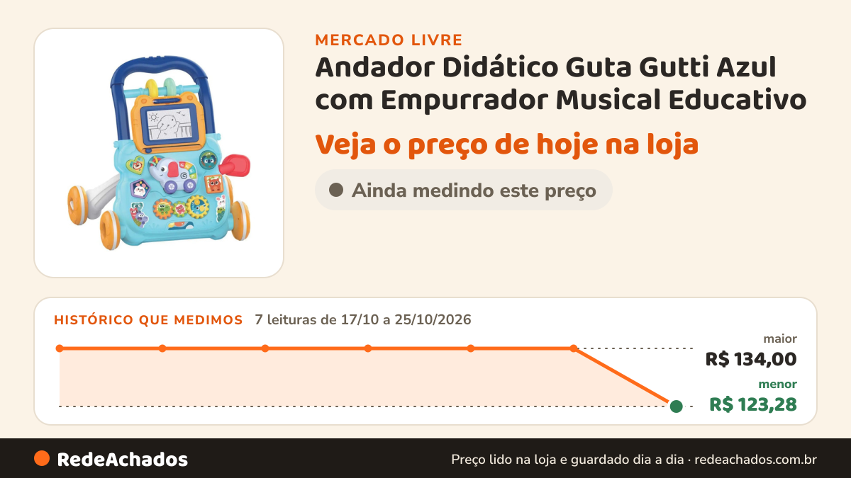 Histórico de preço de Andador Didático Guta Gutti Azul com Empurrador Musical Educativo no Mercado Livre: 7 leituras de 17/10/2026 a 25/10/2026, menor R$ 123,28, maior R$ 134,00