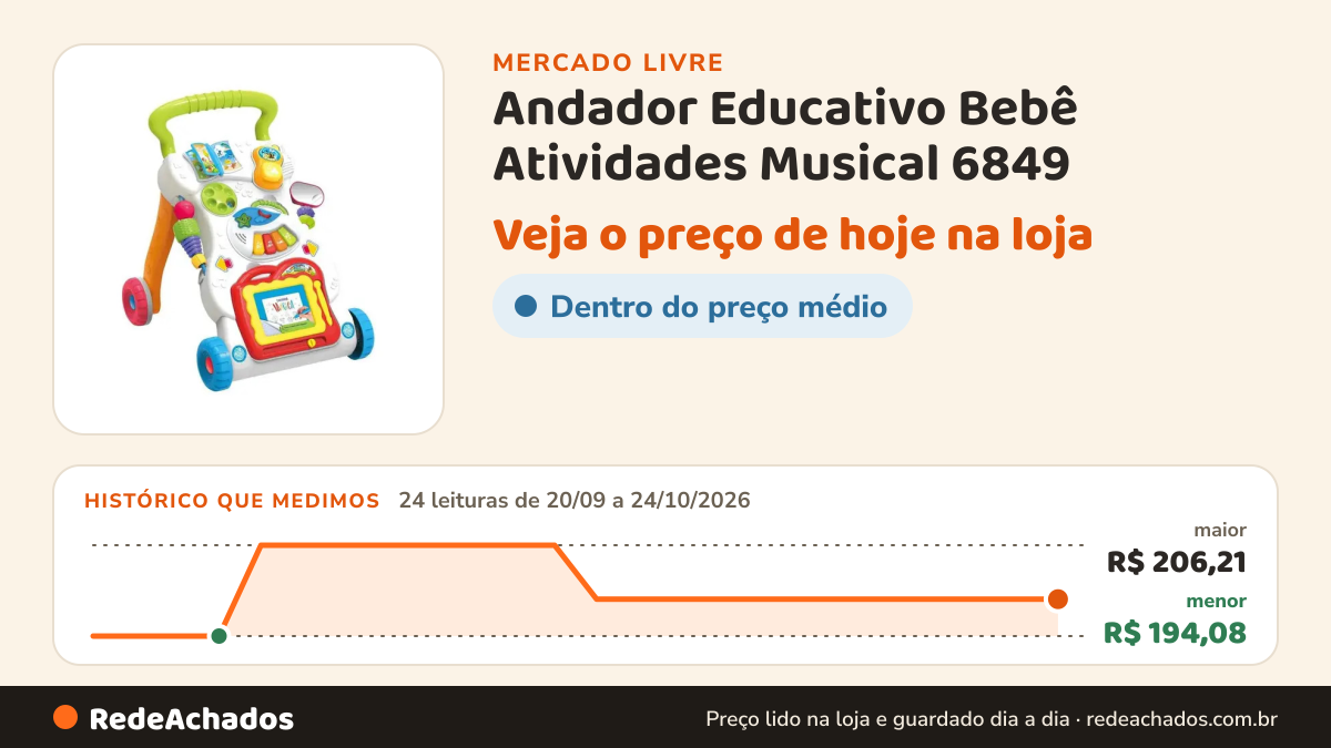 Histórico de preço de Andador Educativo Bebê Atividades Musical 6849 - Buba Cor Branco no Mercado Livre: 24 leituras de 20/09/2026 a 24/10/2026, menor R$ 194,08, maior R$ 206,21