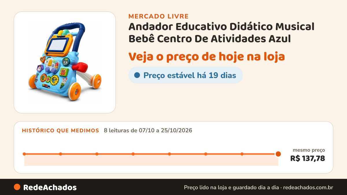 Histórico de preço de Andador Educativo Didático Musical Bebê Centro De Atividades Azul no Mercado Livre: 8 leituras de 07/10/2026 a 25/10/2026, mesmo preço, R$ 137,78, em todas