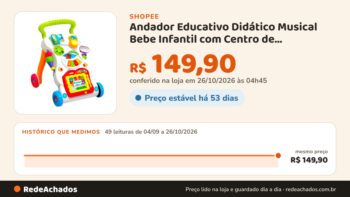 Histórico de preço de Andador Educativo Didático Musical Bebe Infantil com Centro de Atividades, Kidino na Shopee: 49 leituras de 04/09/2026 a 26/10/2026, mesmo preço, R$ 149,90, em todas; R$ 149,90 conferido em 26/10/2026 às 04h45