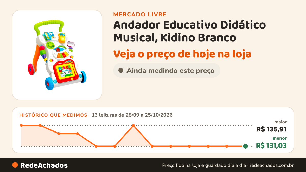 Histórico de preço de Andador Educativo Didático Musical, Kidino Branco no Mercado Livre: 13 leituras de 28/09/2026 a 25/10/2026, menor R$ 131,03, maior R$ 135,91