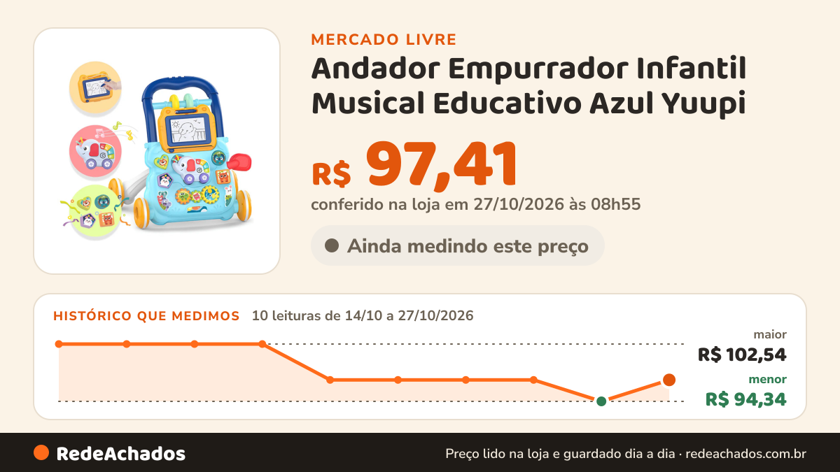 Histórico de preço de Andador Empurrador Infantil Musical Educativo Azul Yuupi no Mercado Livre: 10 leituras de 14/10/2026 a 27/10/2026, menor R$ 94,34, maior R$ 102,54; R$ 97,41 conferido em 27/10/2026 às 08h55