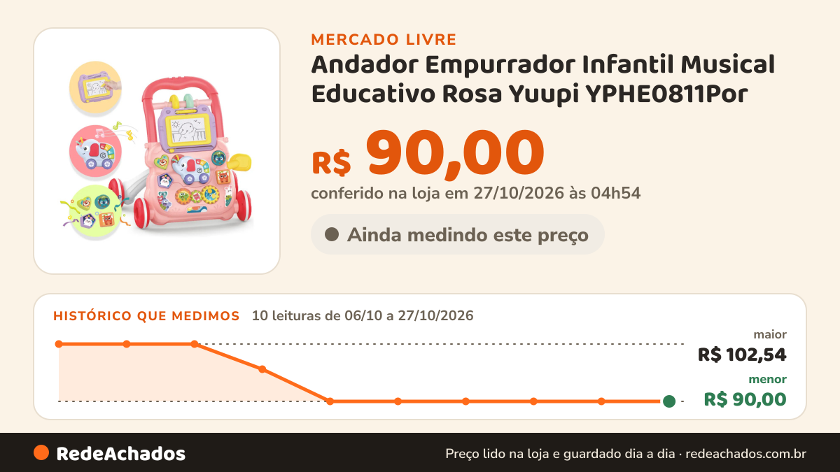 Histórico de preço de Andador Empurrador Infantil Musical Educativo Rosa Yuupi YPHE0811Por no Mercado Livre: 8 leituras de 06/10/2026 a 25/10/2026, menor R$ 90,00, maior R$ 102,54; R$ 90,00 conferido em 25/10/2026 às 17h29