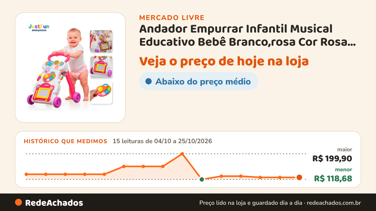 Histórico de preço de Andador Empurrar Infantil Musical Educativo Bebê Branco,rosa Cor Rosa JustFun no Mercado Livre: 15 leituras de 04/10/2026 a 25/10/2026, menor R$ 118,68, maior R$ 199,90