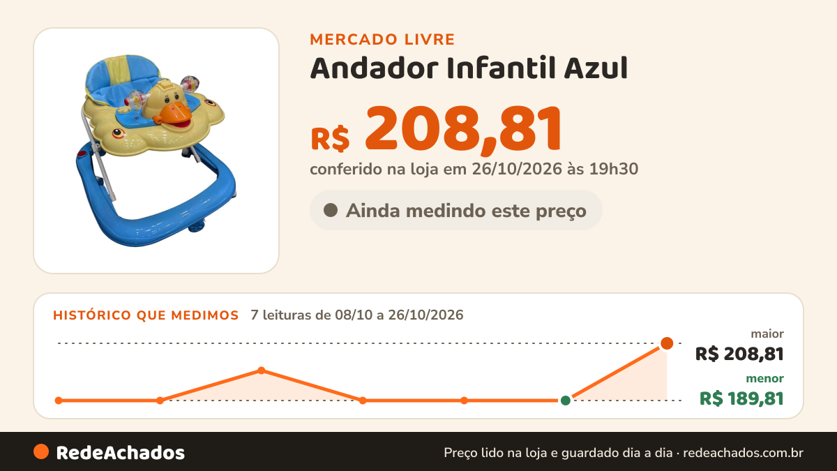 Histórico de preço de Andador Infantil Azul no Mercado Livre: 7 leituras de 08/10/2026 a 26/10/2026, menor R$ 189,81, maior R$ 208,81; R$ 208,81 conferido em 26/10/2026 às 19h30