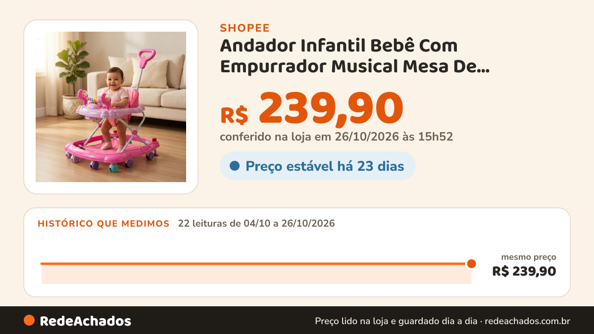 Histórico de preço de Andador Infantil Bebê Com Empurrador Musical Mesa De Atividades Dobrável Seguro na Shopee: 22 leituras de 04/10/2026 a 26/10/2026, mesmo preço, R$ 239,90, em todas; R$ 239,90 conferido em 26/10/2026 às 15h52