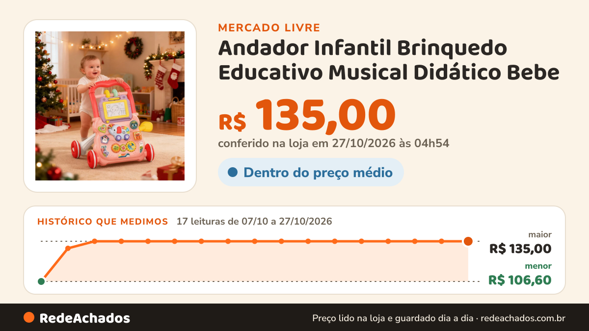 Histórico de preço de Andador Infantil Brinquedo Educativo Musical Didático Bebe no Mercado Livre: 15 leituras de 07/10/2026 a 25/10/2026, menor R$ 106,60, maior R$ 135,00; R$ 135,00 conferido em 25/10/2026 às 17h29