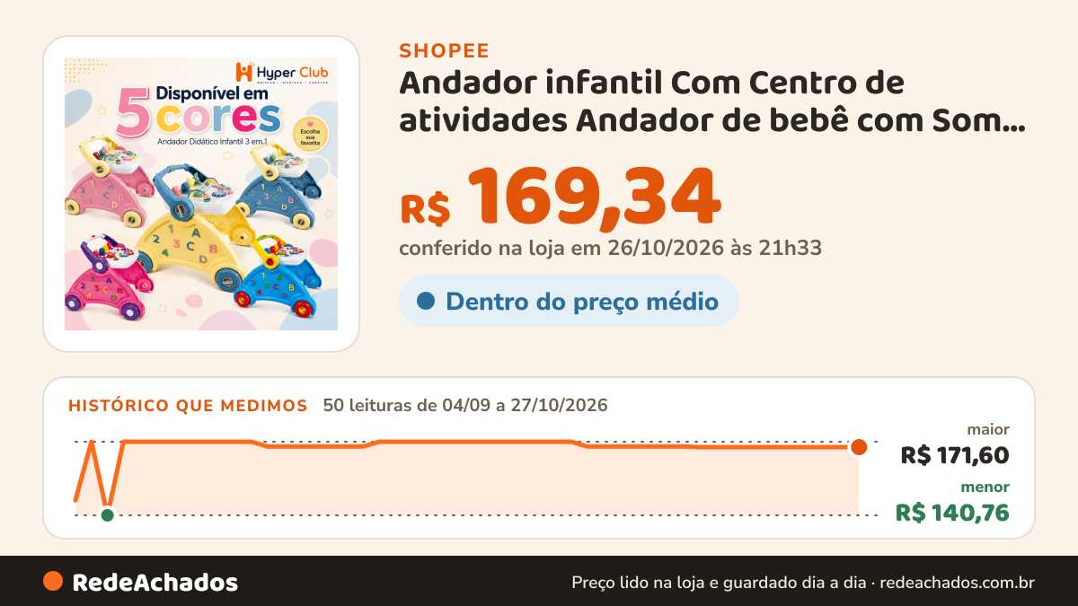 Histórico de preço de Andador infantil Com Centro de atividades Andador de bebê com Som de Animais e Mesinha na Shopee: 50 leituras de 04/09/2026 a 27/10/2026, menor R$ 140,76, maior R$ 171,60; R$ 169,34 conferido em 26/10/2026 às 21h33