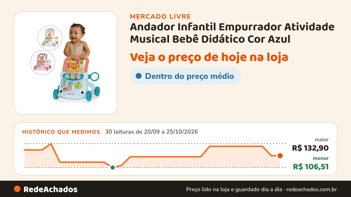 Histórico de preço de Andador Infantil Empurrador Atividade Musical Bebê Didático Cor Azul no Mercado Livre: 30 leituras de 20/09/2026 a 25/10/2026, menor R$ 106,51, maior R$ 132,90