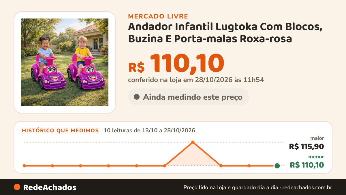Histórico de preço de Andador Infantil Lugtoka Com Blocos, Buzina E Porta-malas Roxa-rosa no Mercado Livre: 9 leituras de 13/10/2026 a 27/10/2026, menor R$ 110,10, maior R$ 115,90; R$ 110,10 conferido em 27/10/2026 às 01h24
