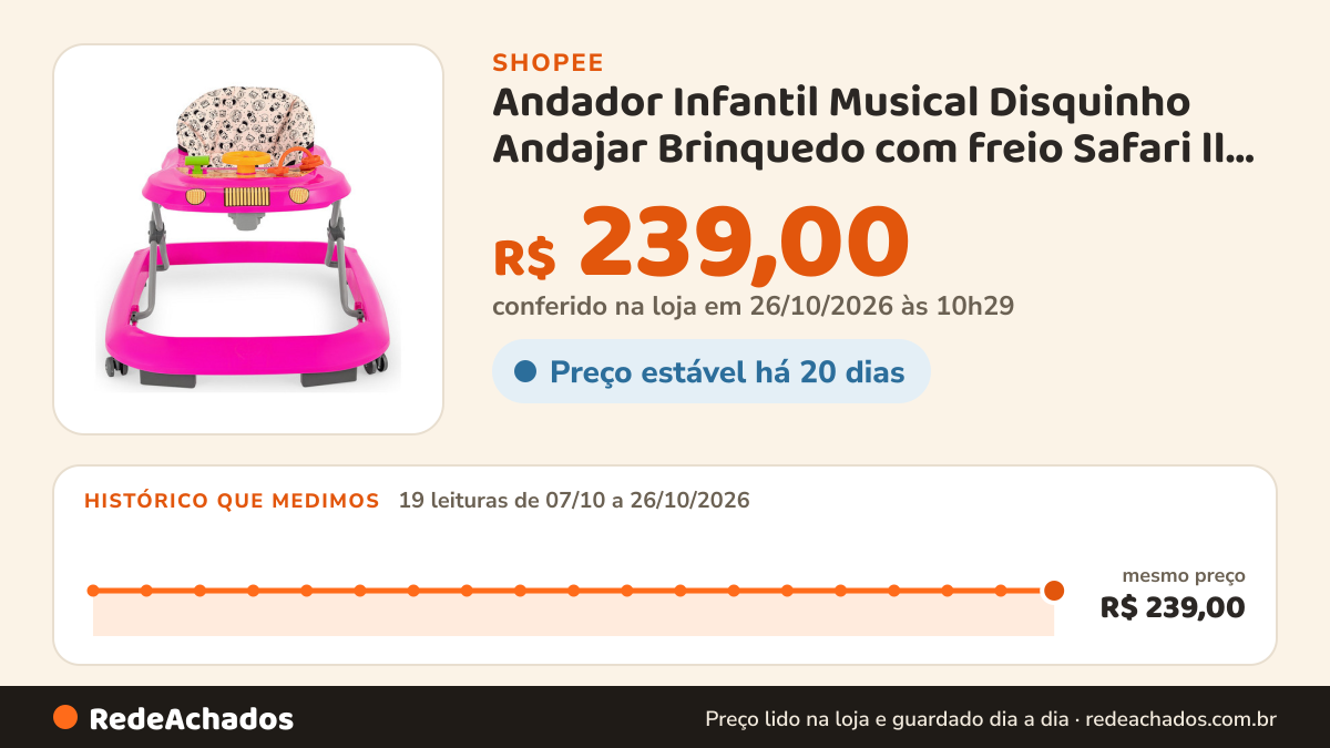 Histórico de preço de Andador Infantil Musical Disquinho Andajar Brinquedo com freio Safari ll Rosa Tutti Baby na Shopee: 19 leituras de 07/10/2026 a 26/10/2026, mesmo preço, R$ 239,00, em todas; R$ 239,00 conferido em 26/10/2026 às 10h29