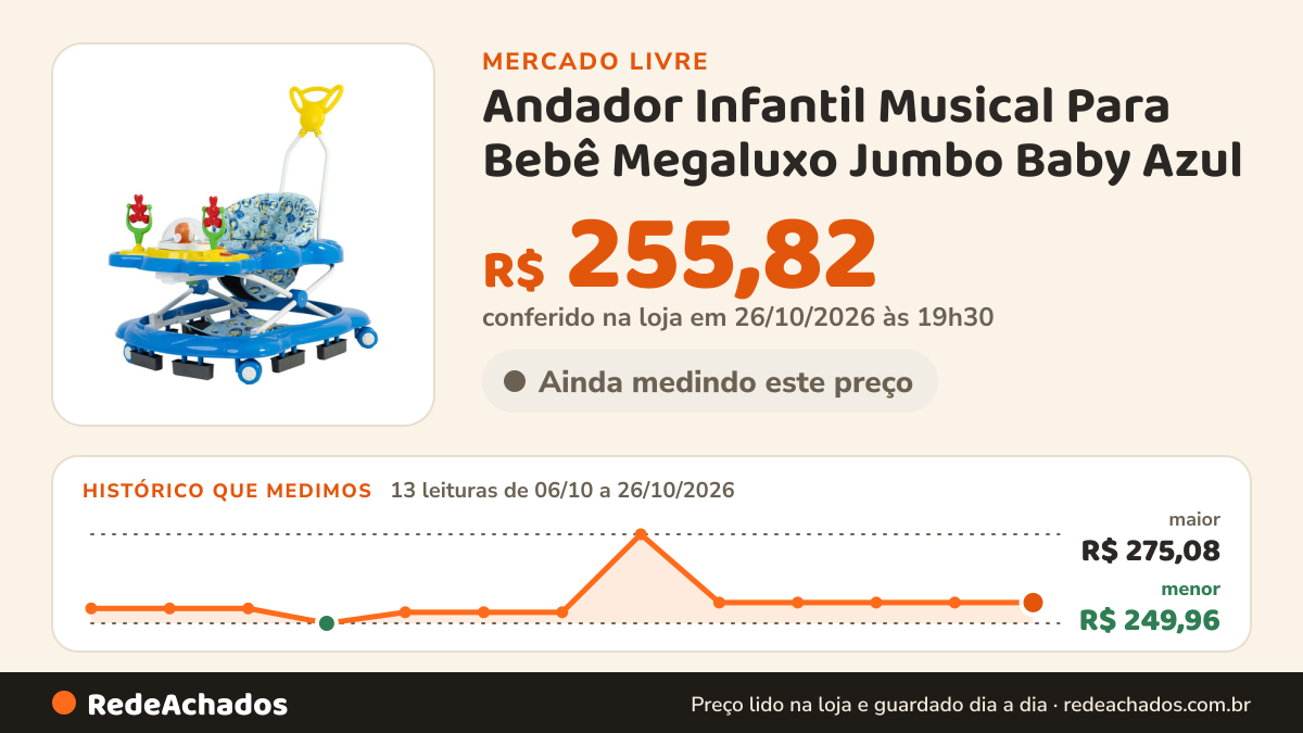 Histórico de preço de Andador Infantil Musical Para Bebê Megaluxo Jumbo Baby Azul no Mercado Livre: 13 leituras de 06/10/2026 a 26/10/2026, menor R$ 249,96, maior R$ 275,08; R$ 255,82 conferido em 26/10/2026 às 19h30