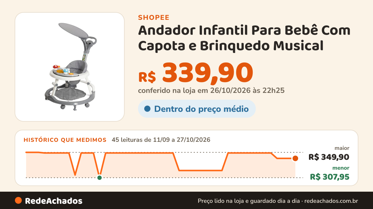 Histórico de preço de Andador Infantil Para Bebê Com Capota e Brinquedo Musical - Kababy na Shopee: 45 leituras de 11/09/2026 a 27/10/2026, menor R$ 307,95, maior R$ 349,90; R$ 339,90 conferido em 26/10/2026 às 22h25