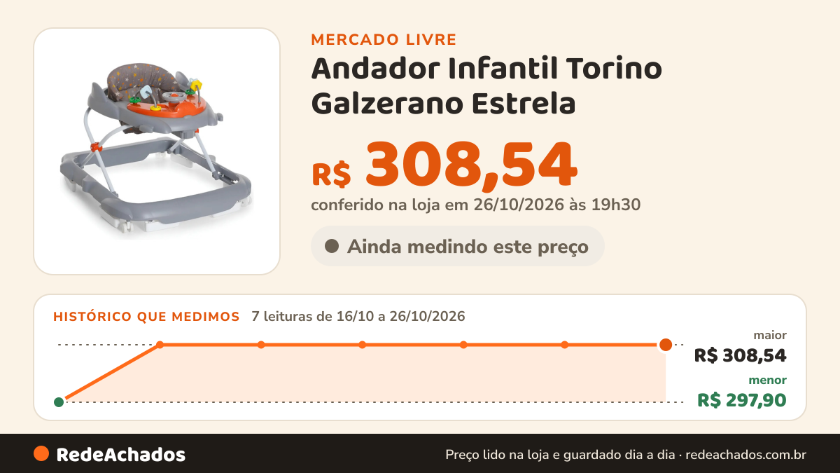 Histórico de preço de Andador Infantil Torino Galzerano Estrela no Mercado Livre: 7 leituras de 16/10/2026 a 26/10/2026, menor R$ 297,90, maior R$ 308,54; R$ 308,54 conferido em 26/10/2026 às 19h30