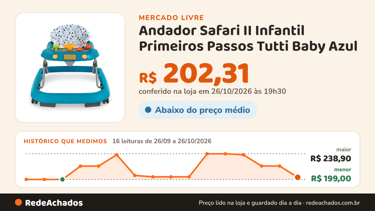 Histórico de preço de Andador Safari II Infantil Primeiros Passos Tutti Baby Azul no Mercado Livre: 16 leituras de 26/09/2026 a 26/10/2026, menor R$ 199,00, maior R$ 238,90; R$ 202,31 conferido em 26/10/2026 às 19h30