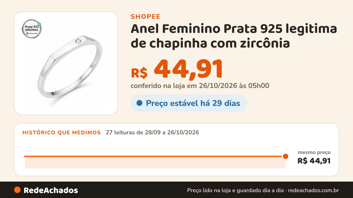 Histórico de preço de Anel Feminino Prata 925 legitima de chapinha com zircônia na Shopee: 27 leituras de 28/09/2026 a 26/10/2026, mesmo preço, R$ 44,91, em todas; R$ 44,91 conferido em 26/10/2026 às 05h00