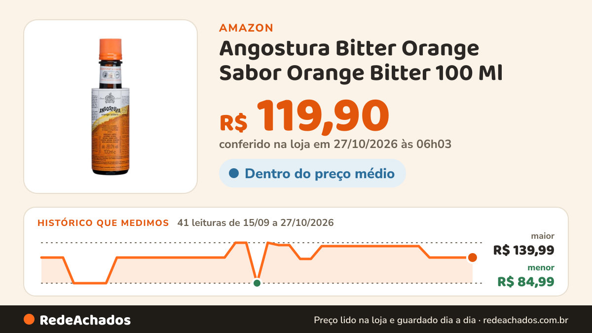 Histórico de preço de Angostura Bitter Orange Sabor Orange Bitter 100 Ml na Amazon: 41 leituras de 15/09/2026 a 27/10/2026, menor R$ 84,99, maior R$ 139,99; R$ 119,90 conferido em 27/10/2026 às 06h03