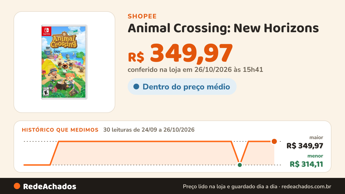 Histórico de preço de Animal Crossing: New Horizons na Shopee: 29 leituras de 24/09/2026 a 25/10/2026, menor R$ 314,11, maior R$ 349,97; R$ 349,97 conferido em 25/10/2026 às 10h26
