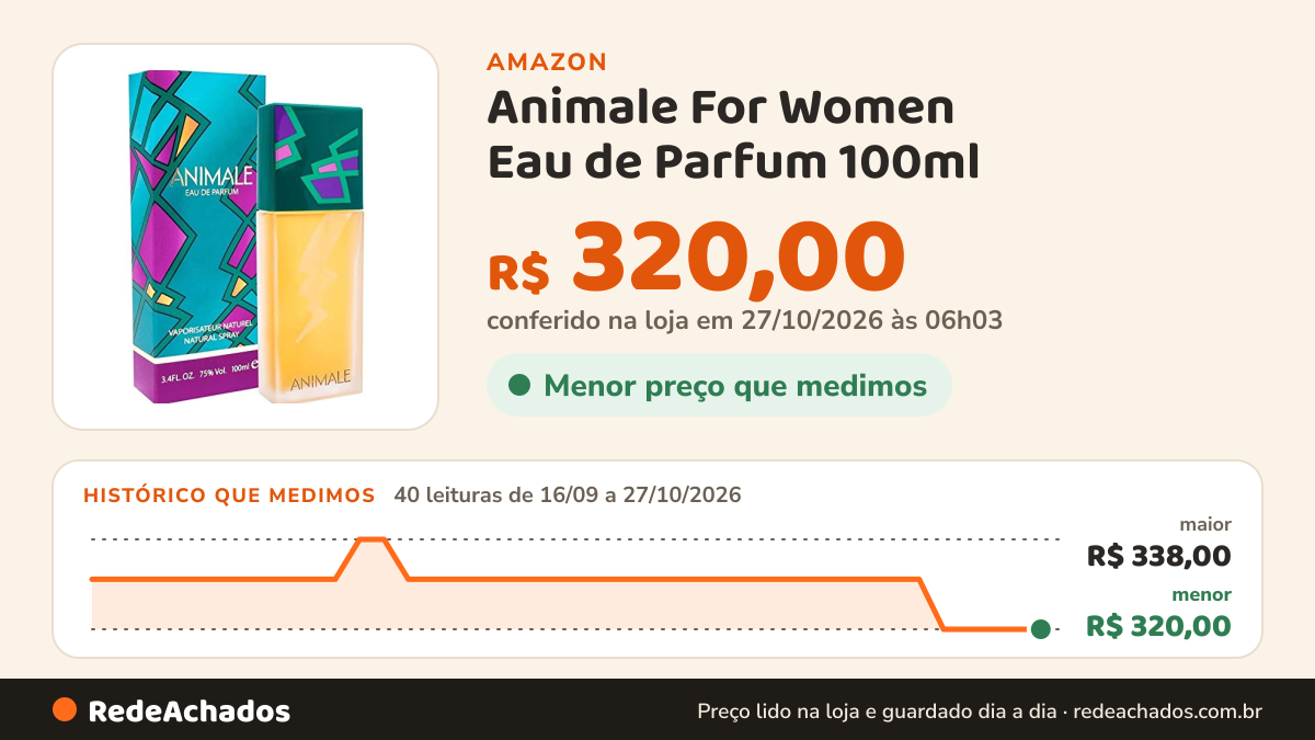 Histórico de preço de Animale For Women Eau de Parfum 100ml na Amazon: 39 leituras de 16/09/2026 a 25/10/2026, menor R$ 320,00, maior R$ 338,00