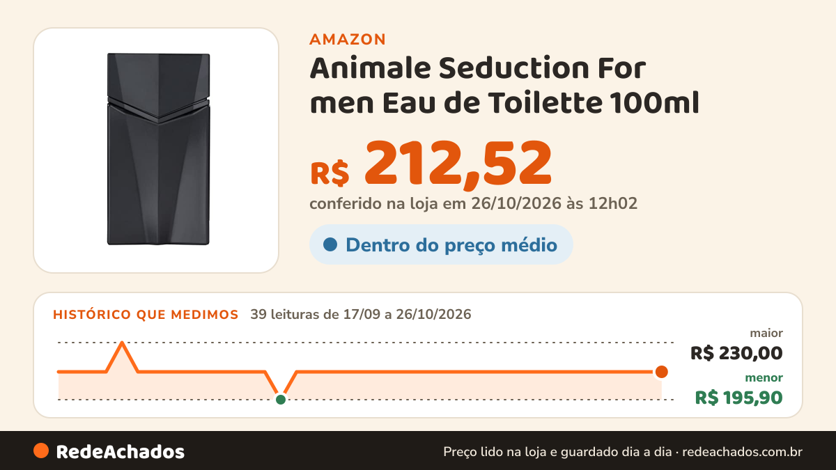 Histórico de preço de Animale Seduction For men Eau de Toilette 100ml na Amazon: 38 leituras de 17/09/2026 a 25/10/2026, menor R$ 195,90, maior R$ 230,00; R$ 212,52 conferido em 25/10/2026 às 05h58