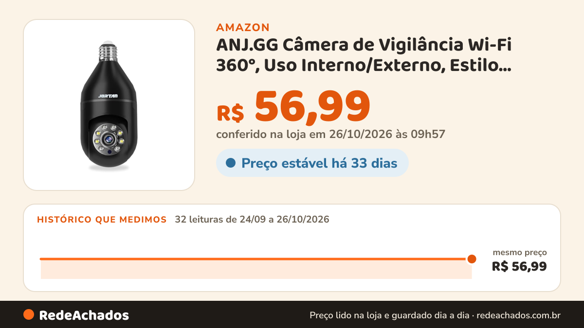 Histórico de preço de ANJ.GG Câmera de Vigilância Wi-Fi 360°, Uso Interno/Externo, Estilo Domo, 1080p HD, Sensor… na Amazon: 32 leituras de 24/09/2026 a 26/10/2026, mesmo preço, R$ 56,99, em todas; R$ 56,99 conferido em 26/10/2026 às 09h57