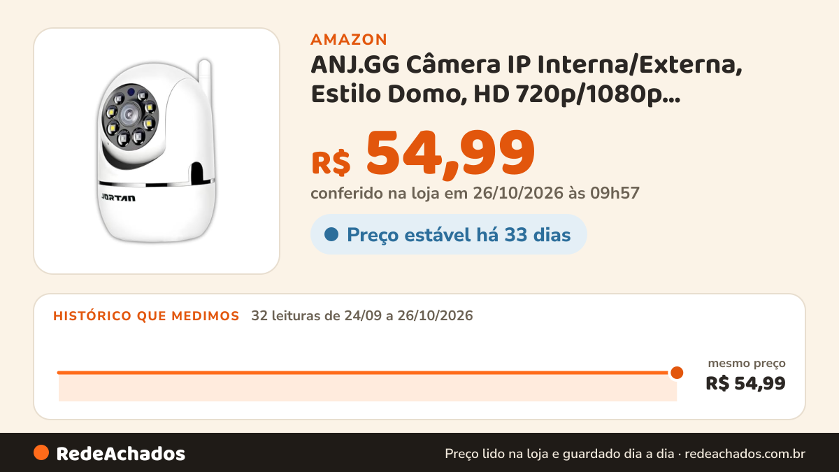 Histórico de preço de ANJ.GG Câmera IP Interna/Externa, Estilo Domo, HD 720p/1080p, Detecção de Movimento… na Amazon: 32 leituras de 24/09/2026 a 26/10/2026, mesmo preço, R$ 54,99, em todas; R$ 54,99 conferido em 26/10/2026 às 09h57