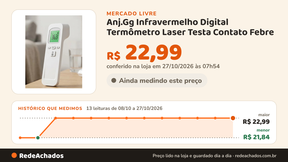 Histórico de preço de Anj.Gg Infravermelho Digital Termômetro Laser Testa Contato Febre no Mercado Livre: 12 leituras de 08/10/2026 a 26/10/2026, menor R$ 21,84, maior R$ 22,99; R$ 22,99 conferido em 26/10/2026 às 15h01