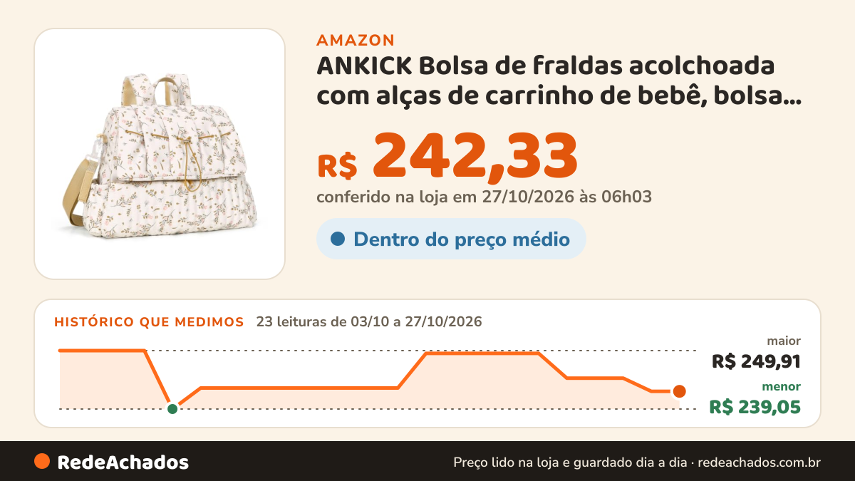 Histórico de preço de ANKICK Bolsa de fraldas acolchoada com alças de carrinho de bebê, bolsa de viagem para… na Amazon: 22 leituras de 03/10/2026 a 25/10/2026, menor R$ 239,05, maior R$ 249,91