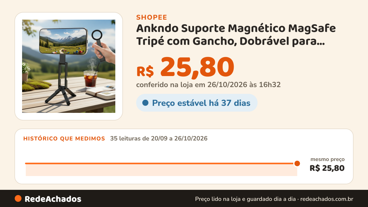 Histórico de preço de Ankndo Suporte Magnético MagSafe Tripé com Gancho, Dobrável para iPhone e Android, Selfie… na Shopee: 34 leituras de 20/09/2026 a 25/10/2026, mesmo preço, R$ 25,80, em todas; R$ 25,80 conferido em 25/10/2026 às 15h21
