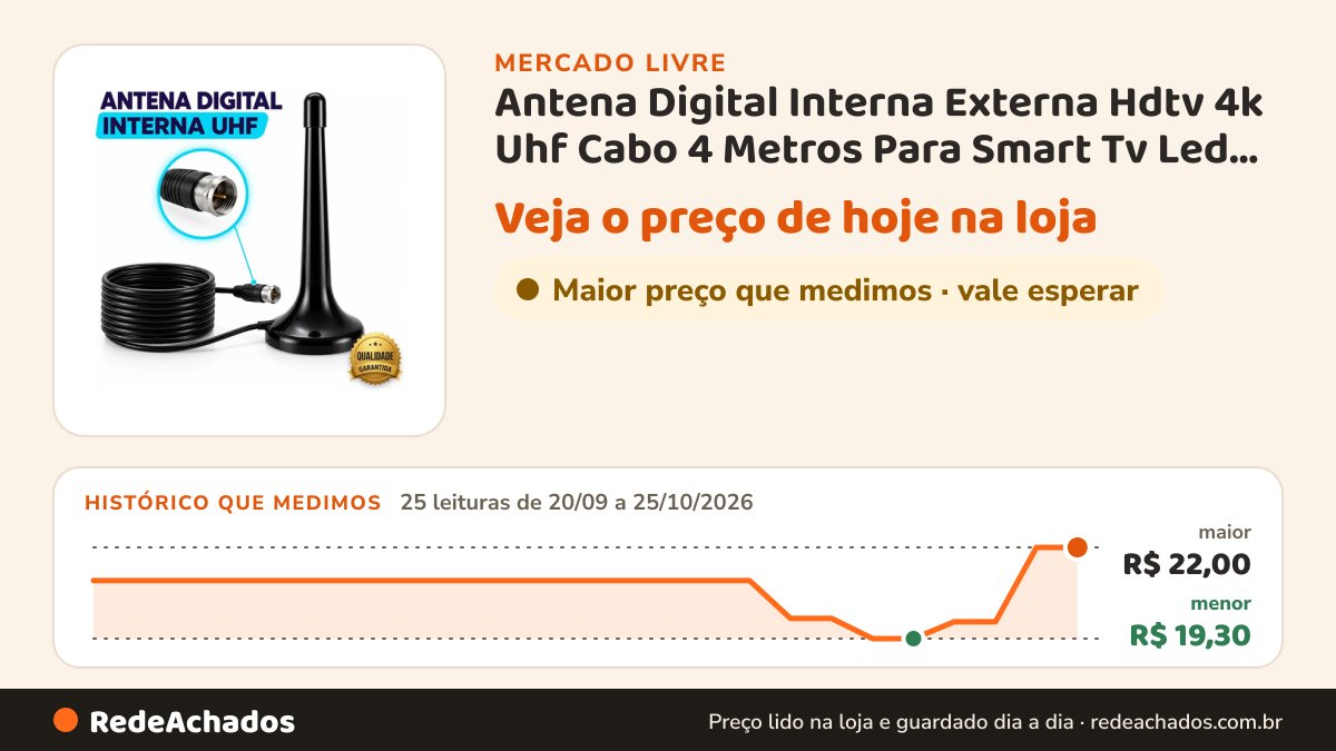 Histórico de preço de Antena Digital Interna Externa Hdtv 4k Uhf Cabo 4 Metros Para Smart Tv Led Lcd Tv Tubo… no Mercado Livre: 25 leituras de 20/09/2026 a 25/10/2026, menor R$ 19,30, maior R$ 22,00