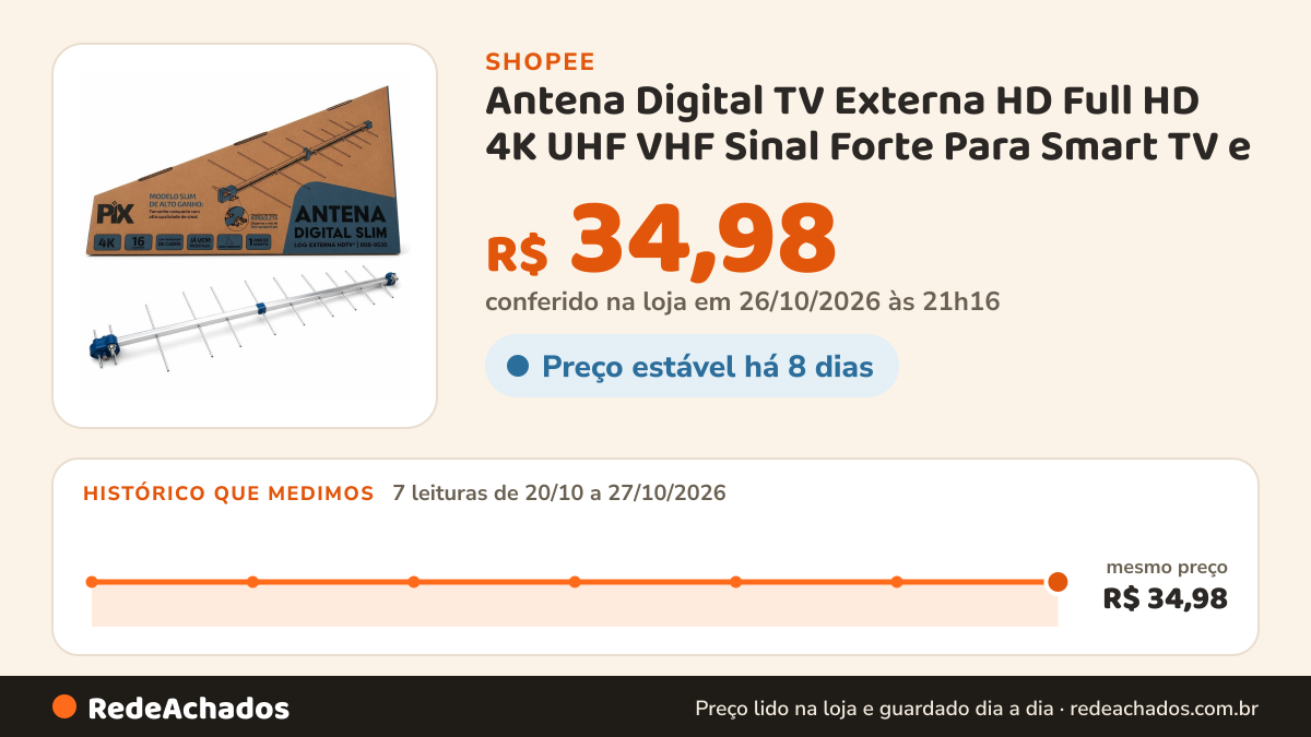 Histórico de preço de Antena Digital TV Externa HD Full HD 4K UHF VHF Sinal Forte Para Smart TV e Conversor 16… na Shopee: 7 leituras de 20/10/2026 a 27/10/2026, mesmo preço, R$ 34,98, em todas; R$ 34,98 conferido em 26/10/2026 às 21h16