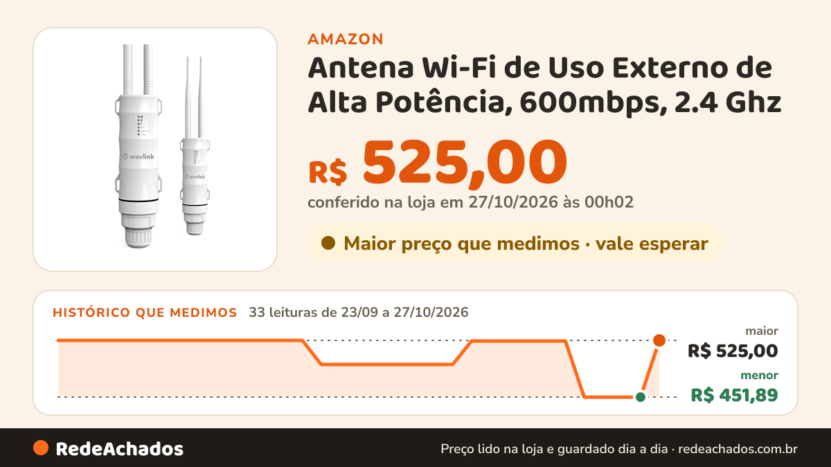 Histórico de preço de Antena Wi-Fi de Uso Externo de Alta Potência, 600mbps, 2.4 Ghz / 5 Ghz, PoE, WL-WN570HA1… na Amazon: 33 leituras de 23/09/2026 a 27/10/2026, menor R$ 451,89, maior R$ 525,00; R$ 525,00 conferido em 27/10/2026 às 00h02