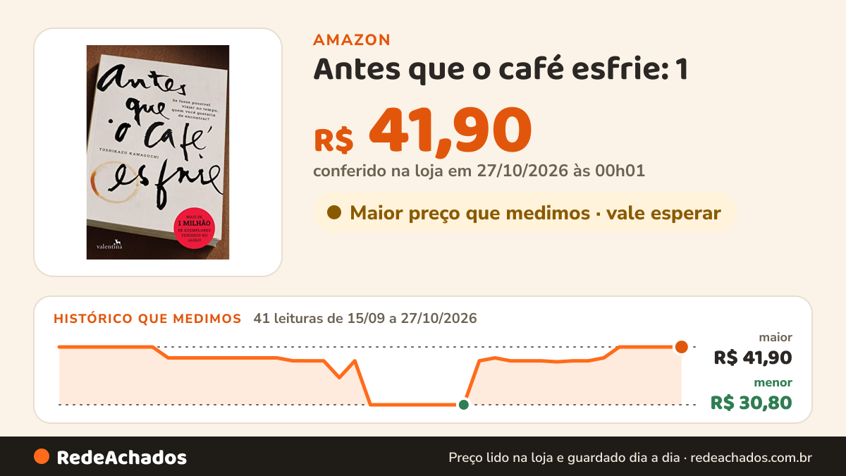 Histórico de preço de Antes que o café esfrie: 1 na Amazon: 41 leituras de 15/09/2026 a 27/10/2026, menor R$ 30,80, maior R$ 41,90; R$ 41,90 conferido em 27/10/2026 às 00h01