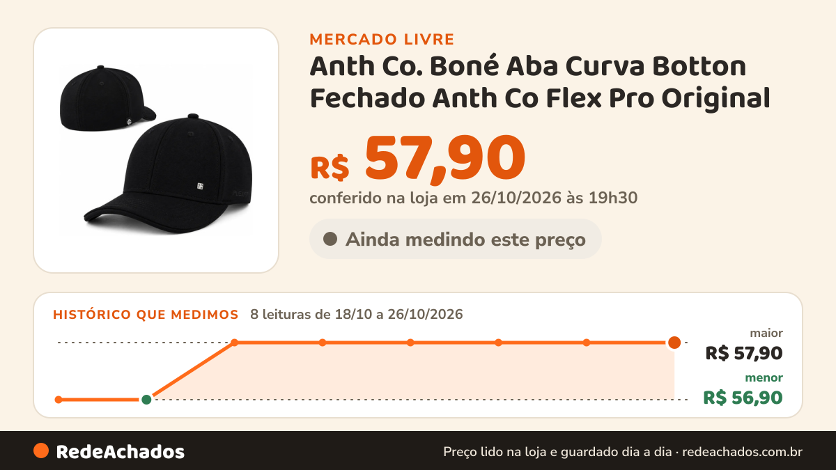 Histórico de preço de Anth Co. Boné Aba Curva Botton Fechado Anth Co Flex Pro Original no Mercado Livre: 8 leituras de 18/10/2026 a 26/10/2026, menor R$ 56,90, maior R$ 57,90; R$ 57,90 conferido em 26/10/2026 às 19h30
