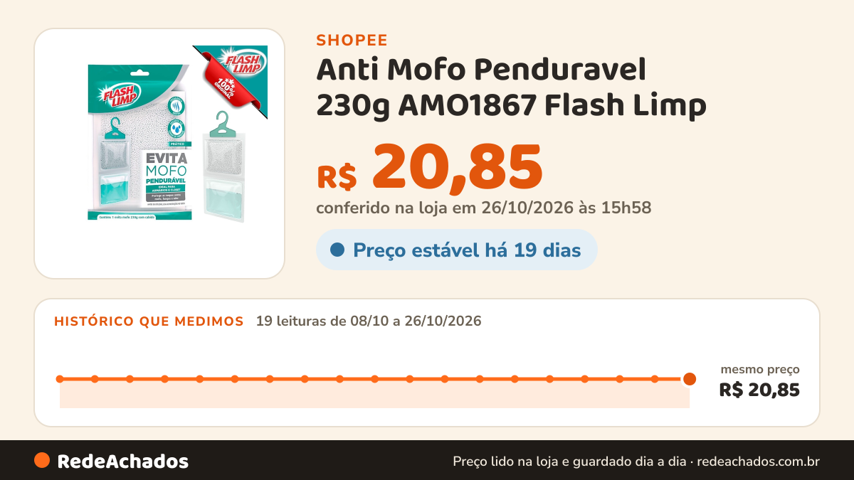 Histórico de preço de Anti Mofo Penduravel 230g AMO1867 Flash Limp na Shopee: 19 leituras de 08/10/2026 a 26/10/2026, mesmo preço, R$ 20,85, em todas; R$ 20,85 conferido em 26/10/2026 às 15h58