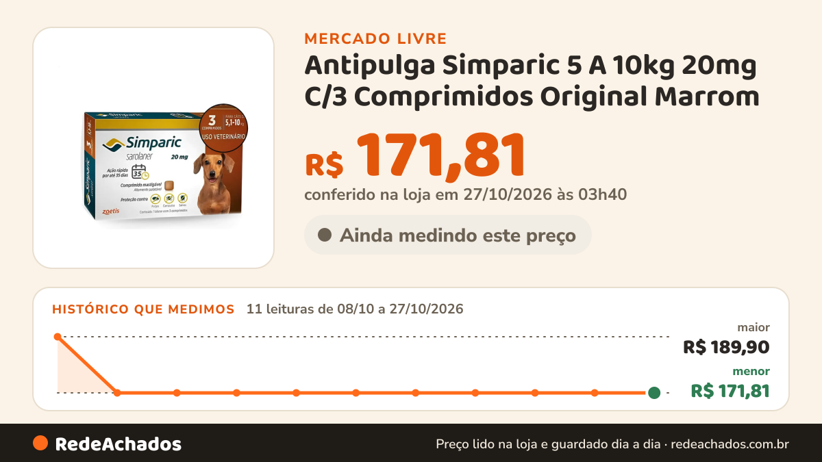 Histórico de preço de Antipulga Simparic 5 A 10kg 20mg C/3 Comprimidos Original Marrom no Mercado Livre: 11 leituras de 08/10/2026 a 27/10/2026, menor R$ 171,81, maior R$ 189,90; R$ 171,81 conferido em 27/10/2026 às 03h40