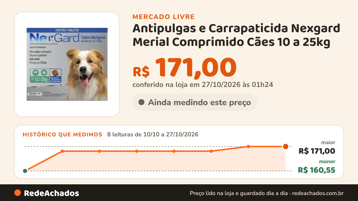 Histórico de preço de Antipulgas e Carrapaticida Nexgard Merial Comprimido Cães 10 a 25kg no Mercado Livre: 8 leituras de 10/10/2026 a 27/10/2026, menor R$ 160,55, maior R$ 171,00; R$ 171,00 conferido em 27/10/2026 às 01h24